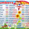 Стенд з цифрами до кабінету англійської мови “Numbers”