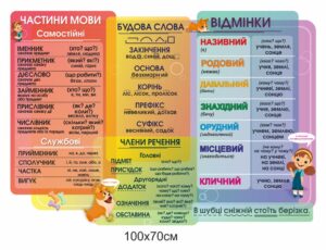 Стенд різнокольорова українська мова